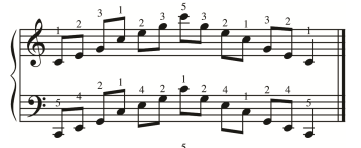 Partitura arpegios en Do Mayor