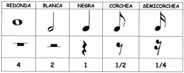 Tabla de ritmos